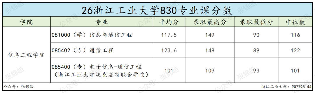 想留杭州,这所双非可能是被低估的性价比之选