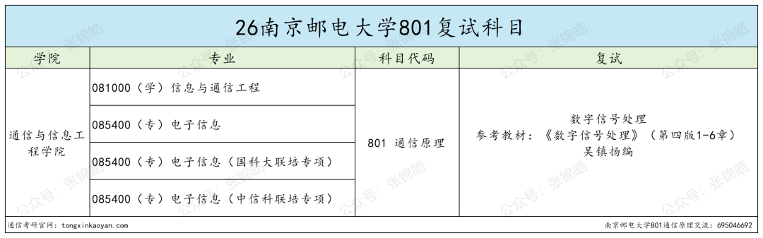 专硕均分400!这所通信名校考研有多残酷?