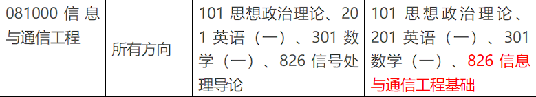 【改考】这所985高校专业课难度飙升!