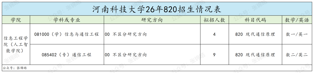 专硕复试线即国家线,这所双非通信院校性价比如何?