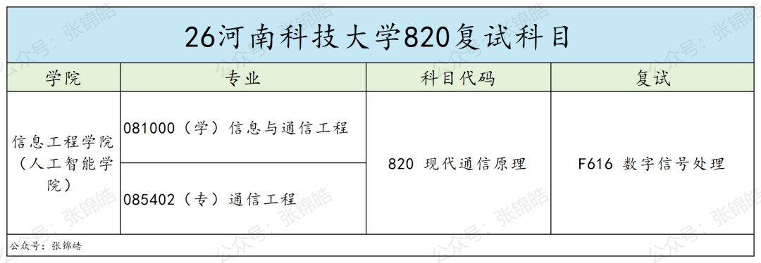 专硕复试线即国家线,这所双非通信院校性价比如何?
