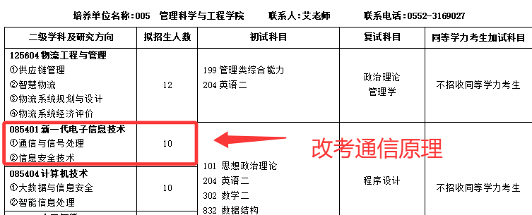 【改考】抄底!新增通信原理院校